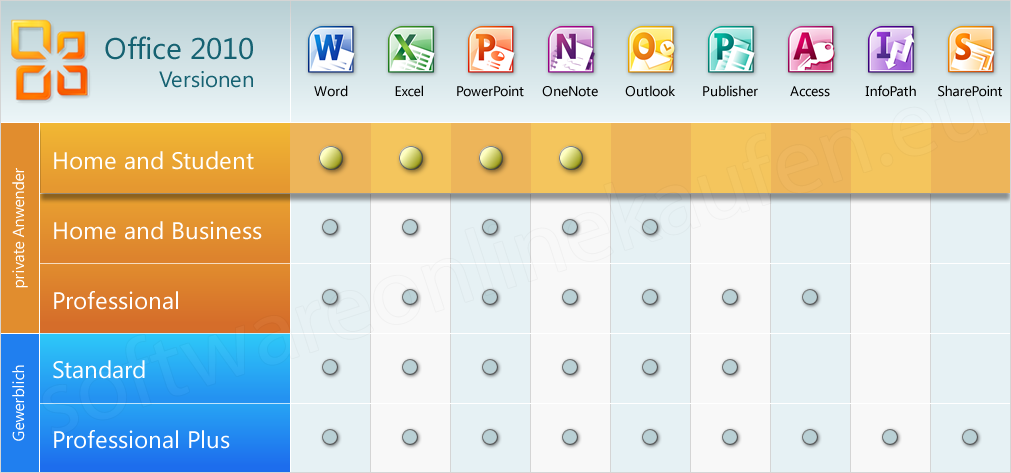 microsoft office and home student 2010