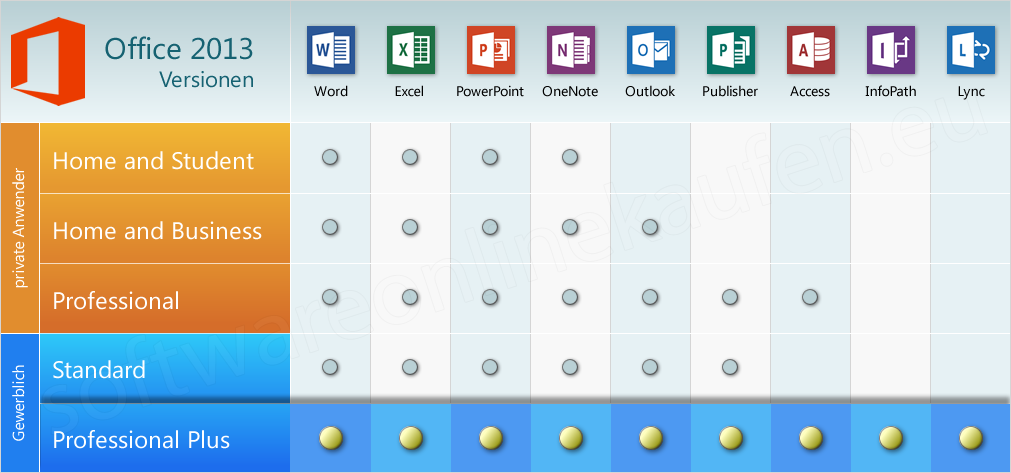 Microsoft Office Professional Plus 2016 For Mac Download