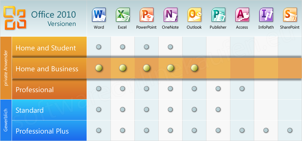 microsoft office 2010 home business 1pc 25 24eur ean 0885370361858 microsoftoffice 2010